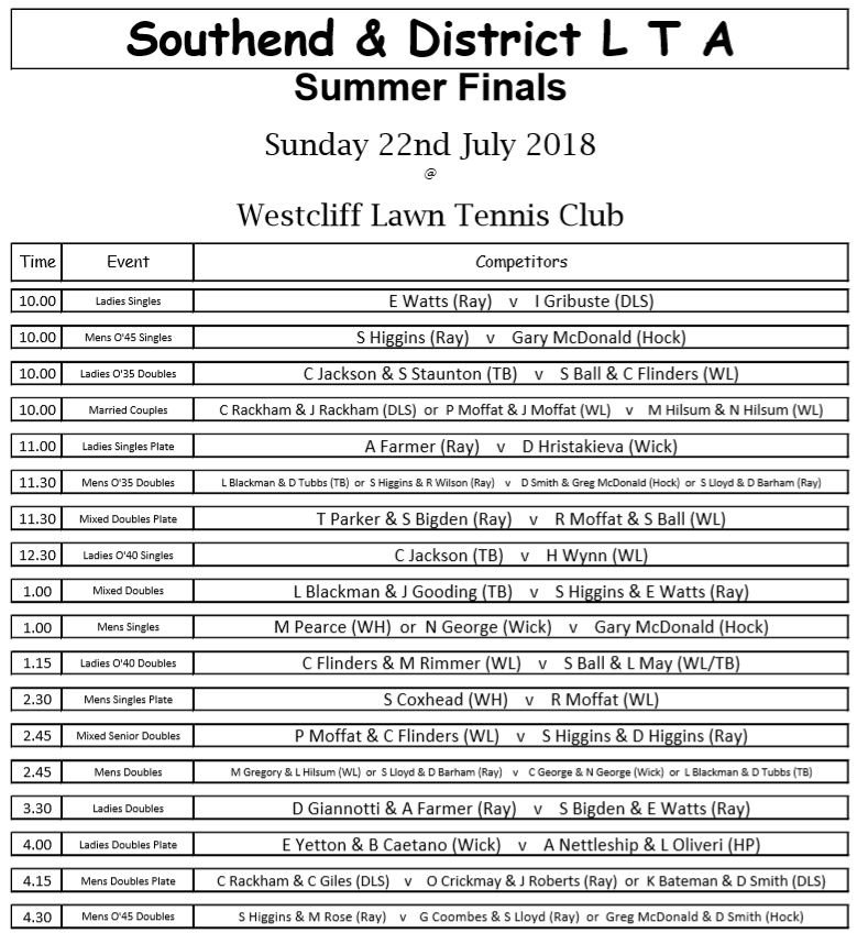 Southend & District Summer Finals 2018