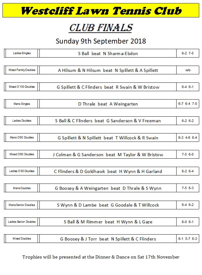 Club Championships Finals Day 2018