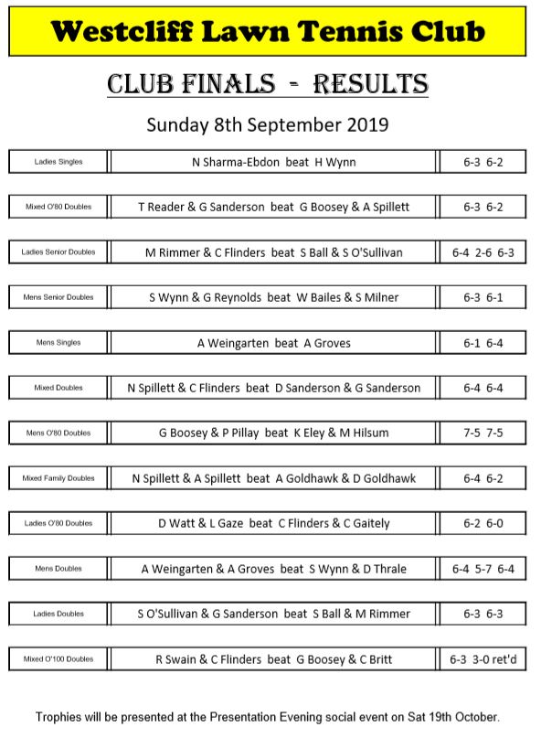 Club Championships Finals Day 2019