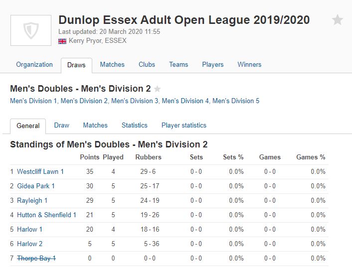 Essex Mens Team win Winter Division 2